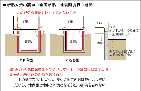 半地下結露改修工事, 地下室 結露 原因 – UXPMCC