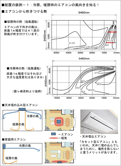 エアコン 家具 コレクション 配置