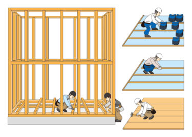 住宅は、全建築業の６割を支える