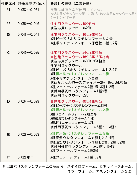 断熱材料とその性能・コスト│住まいの参考書｜注文住宅（新築戸建て）のお悩み解決