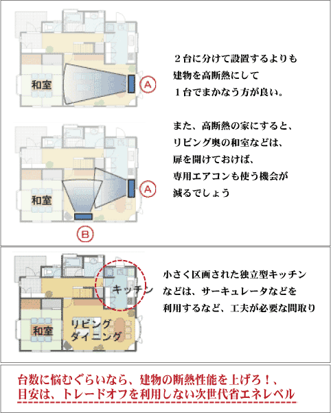 大きな部屋のエアコン台数│住まいの参考書｜注文住宅（新築戸建て）のお悩み解決