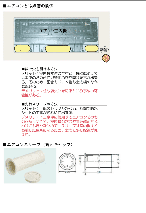 エアコンスリーブは後か先か？│住まいの参考書｜注文住宅（新築戸建て）のお悩み解決