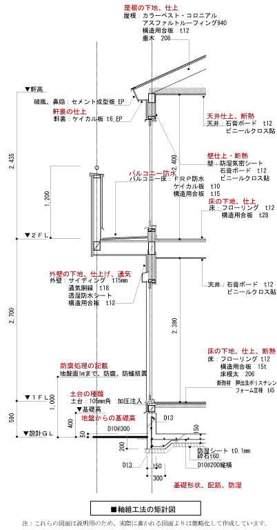 洋風建築構造各部詳細図編 建築のデザイン こだわりのディテール① ガラスカーテンウォール
