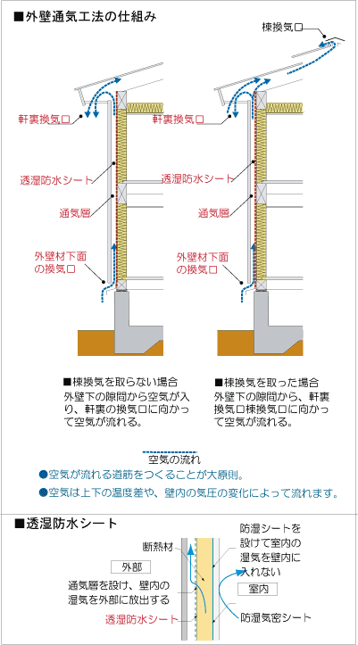 空気は好きに流れまっせ│住まいの参考書｜注文住宅（新築戸建て）のお 