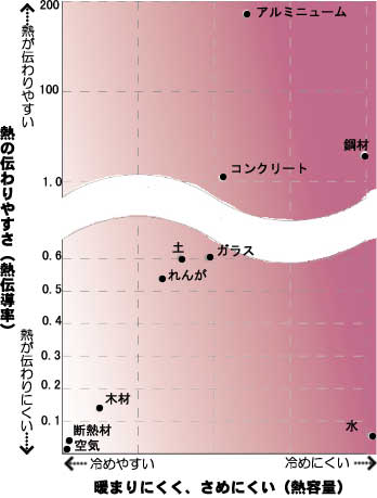 熱貫流率−図