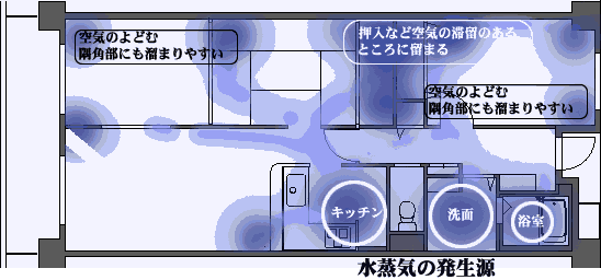 図−水蒸気分布