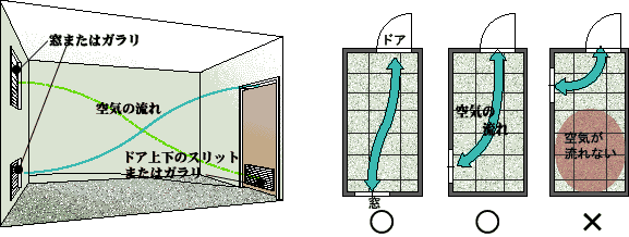 図−納戸の換気