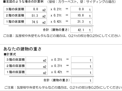 建物の重さ