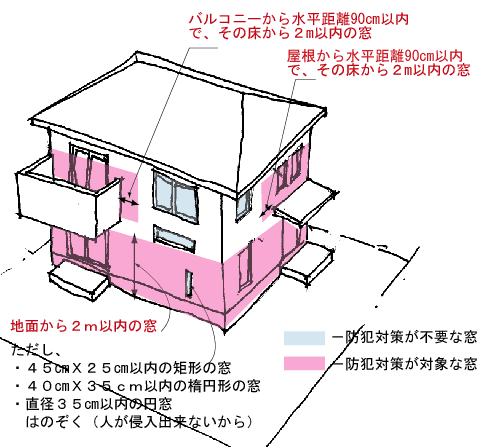 防犯:対策の必要な窓・図解