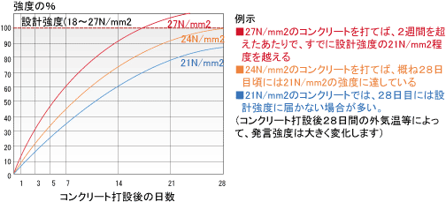 冬のコンクリートは危ない