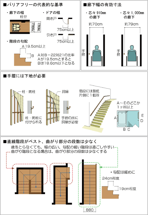 １ 高齢化対策の基本