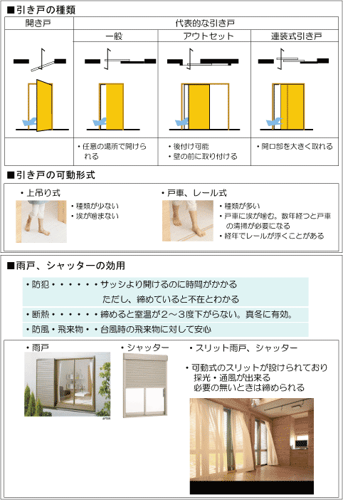 １ 引き戸 雨戸の薦め