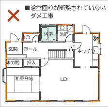 間抜けな断熱工事